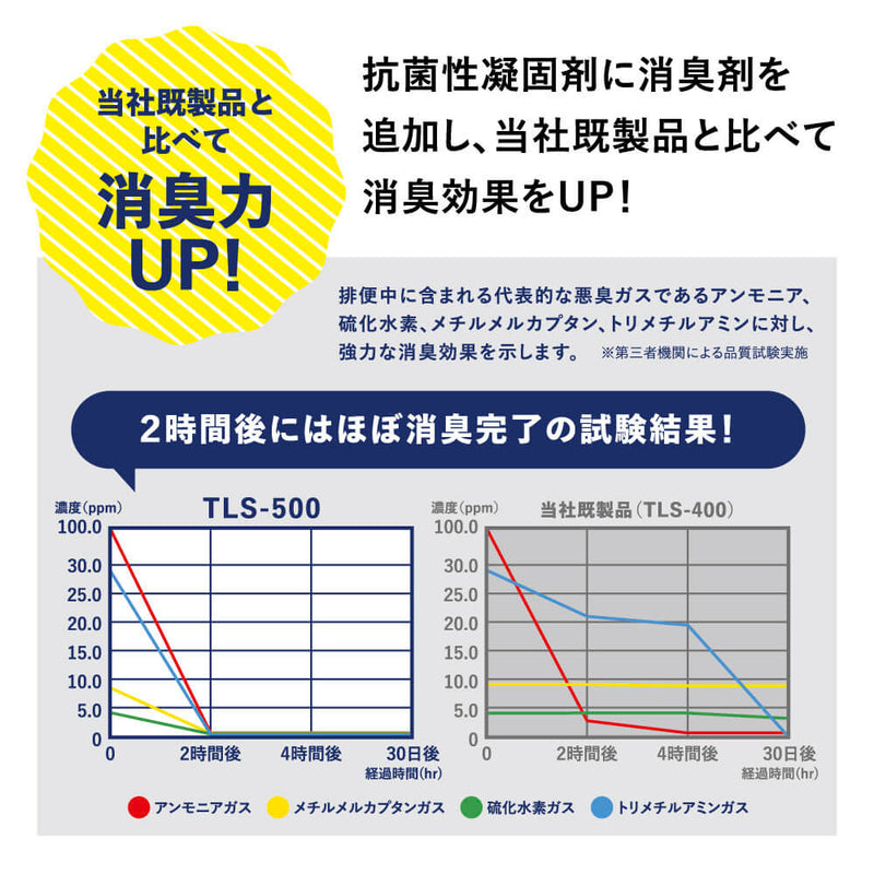 災害トイレセット 消臭力アップ（100回分）｜キングジム公式オンライン