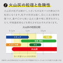災害火山灰・粉じん対策セット