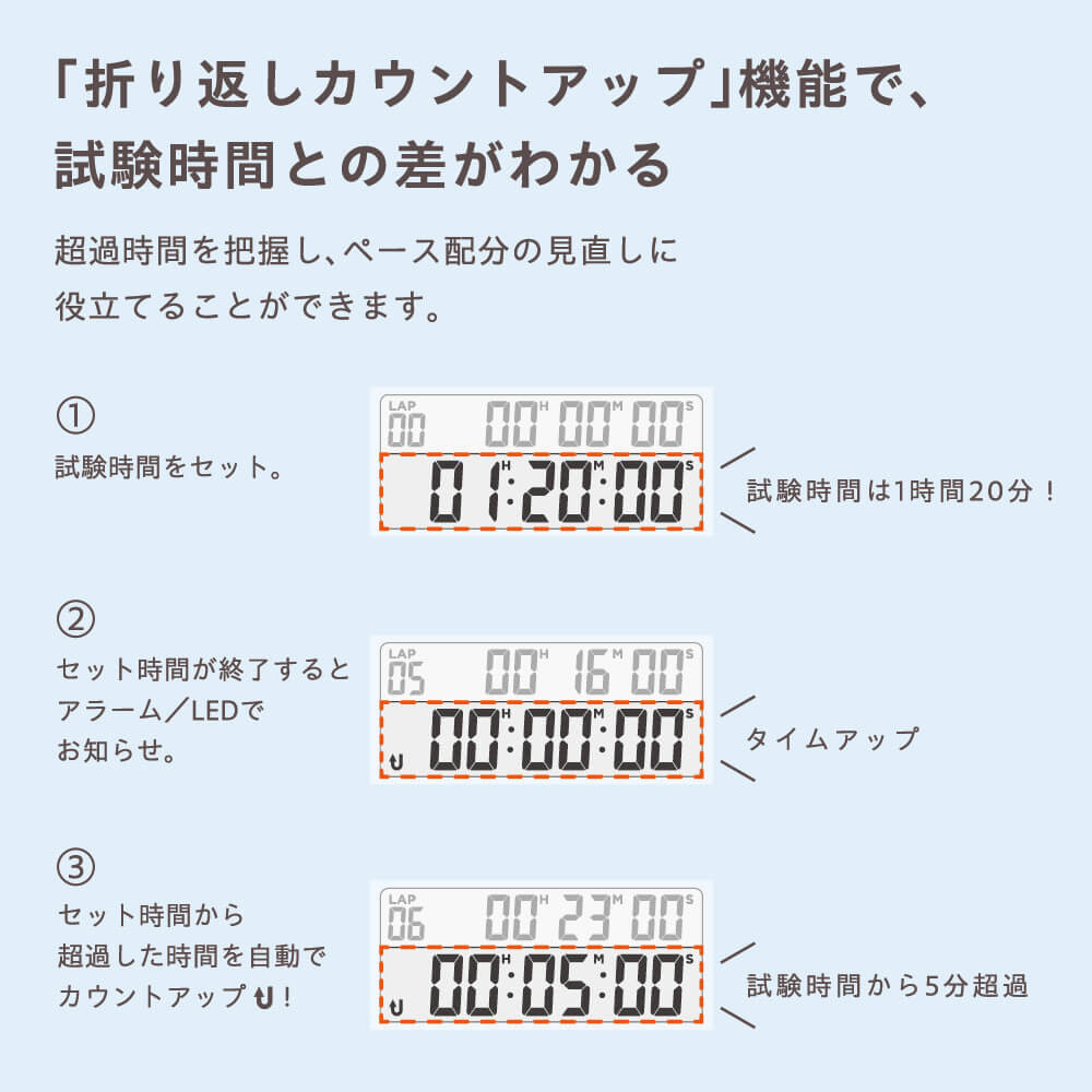 キングジムストア｜学習タイマー「ルラップ」LLT10 「LAPタイム」でペースをつかんで合格へ！「LAPタイム」機能つき！ -  キングジム公式オンラインストア