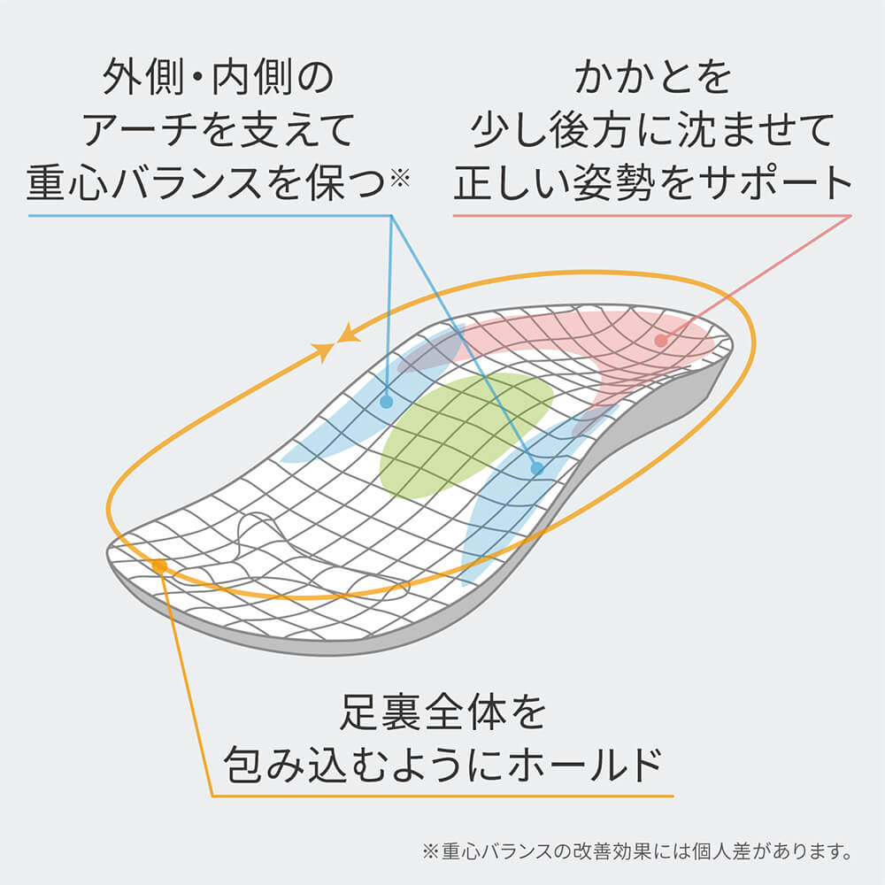 キングジム公式ストア 体圧分散スリッパ SLP20 S M L オフィス環境改善用品 - キングジム公式オンラインストア